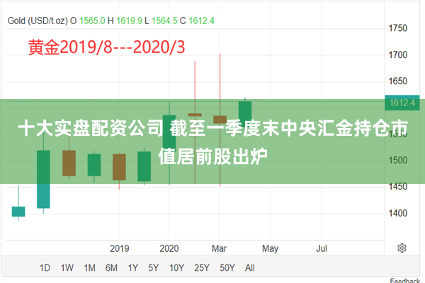 十大实盘配资公司 截至一季度末中央汇金持仓市值居前股出炉