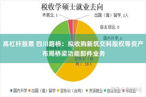 高杠杆股票 四川路桥：拟收购新筑交科股权等资产 布局桥梁功能部件业务