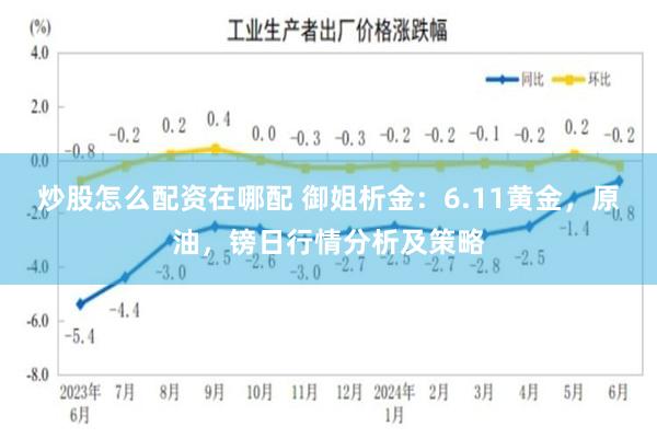炒股怎么配资在哪配 御姐析金：6.11黄金，原油，镑日行情分析及策略