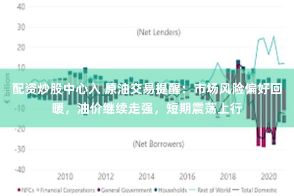 配资炒股中心入 原油交易提醒：市场风险偏好回暖，油价继续走强，短期震荡上行