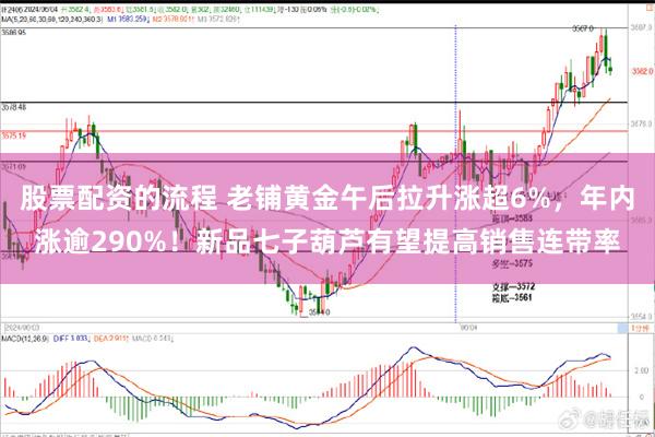 股票配资的流程 老铺黄金午后拉升涨超6%，年内涨逾290%！新品七子葫芦有望提高销售连带率