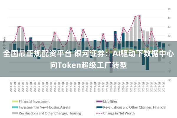 全国最正规配资平台 银河证券：AI驱动下数据中心向Token超级工厂转型