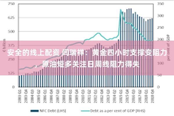 安全的线上配资 闫瑞祥：黄金四小时支撑变阻力，原油短多关注日周线阻力得失