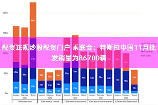 配资正规炒股配资门户 乘联会：特斯拉中国11月批发销量为86700辆